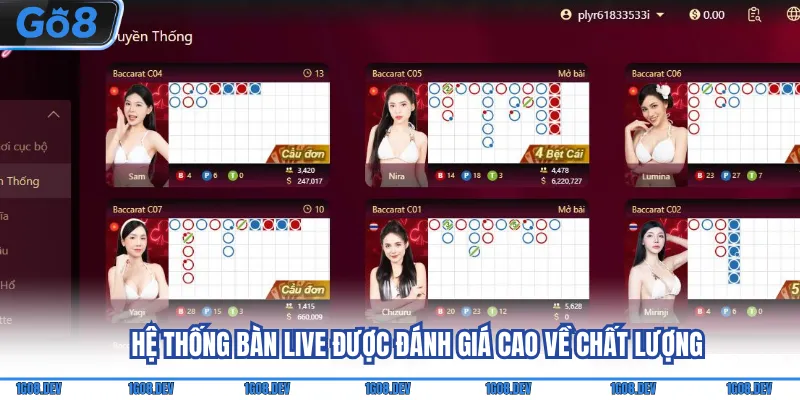 Casino Go8 - Khám Phá Sòng Bài Online Đẳng Cấp Quốc Tế 3 Hệ thống bàn live được đánh giá cao về chất lượng